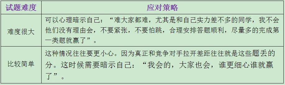 中考考场“如何避免失常发挥,确保正常发挥,争取超常发挥”-第3张图片-四季读书网