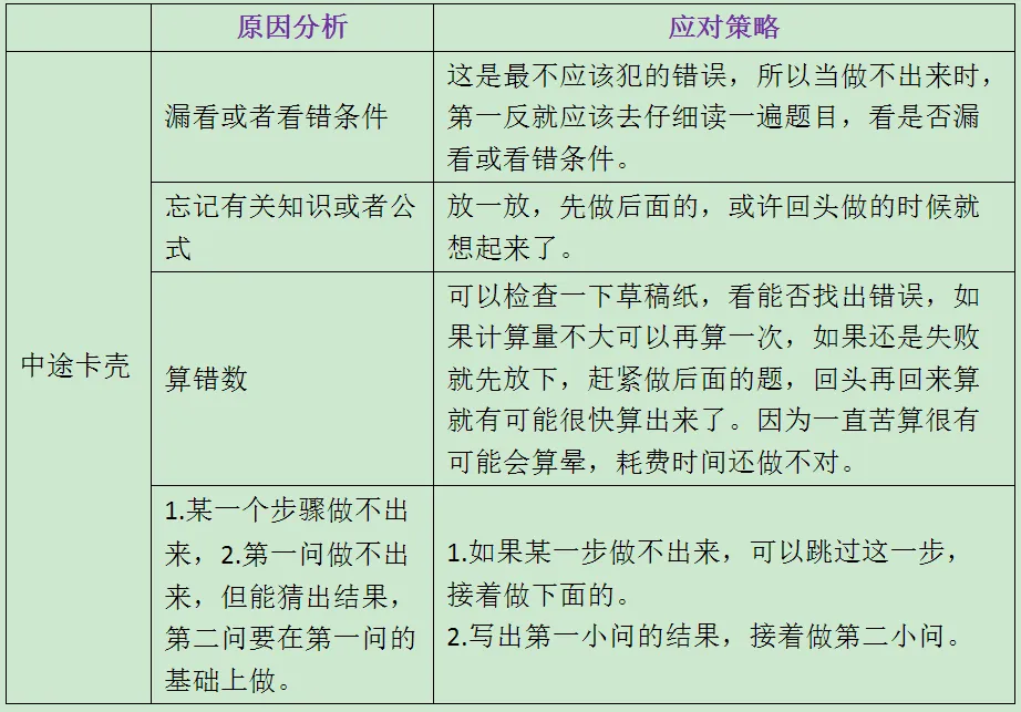 中考考场“如何避免失常发挥,确保正常发挥,争取超常发挥”-第4张图片-四季读书网