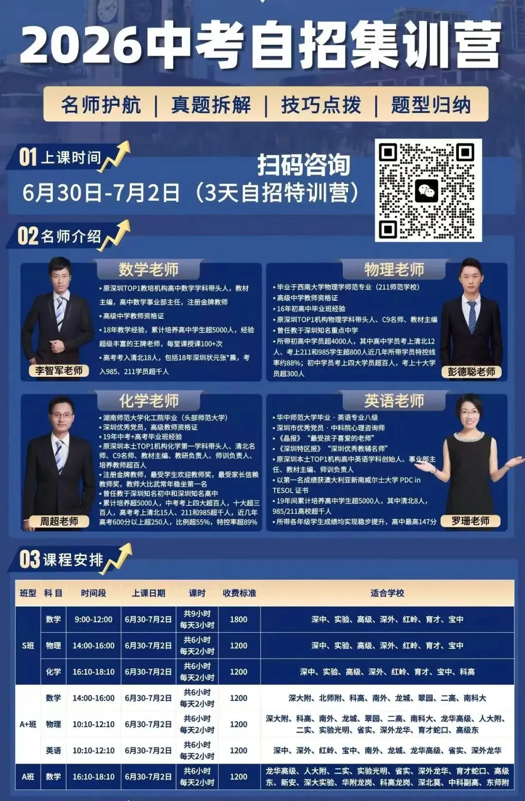 中考成绩7月16日左右可查!文章附录取时间,祝大家金榜题名!-第4张图片-四季读书网