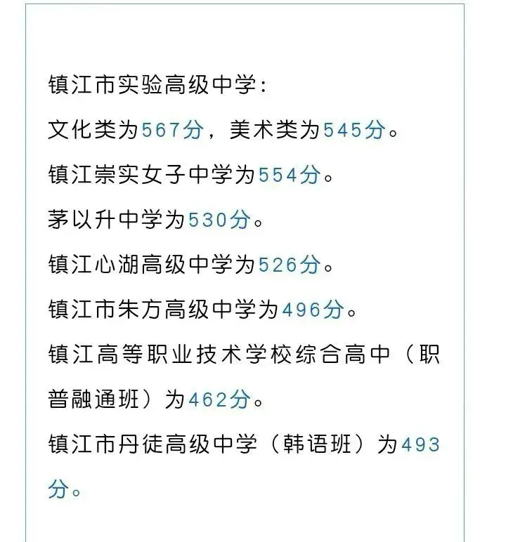 2026中考镇江第二批次分数线-第1张图片-四季读书网