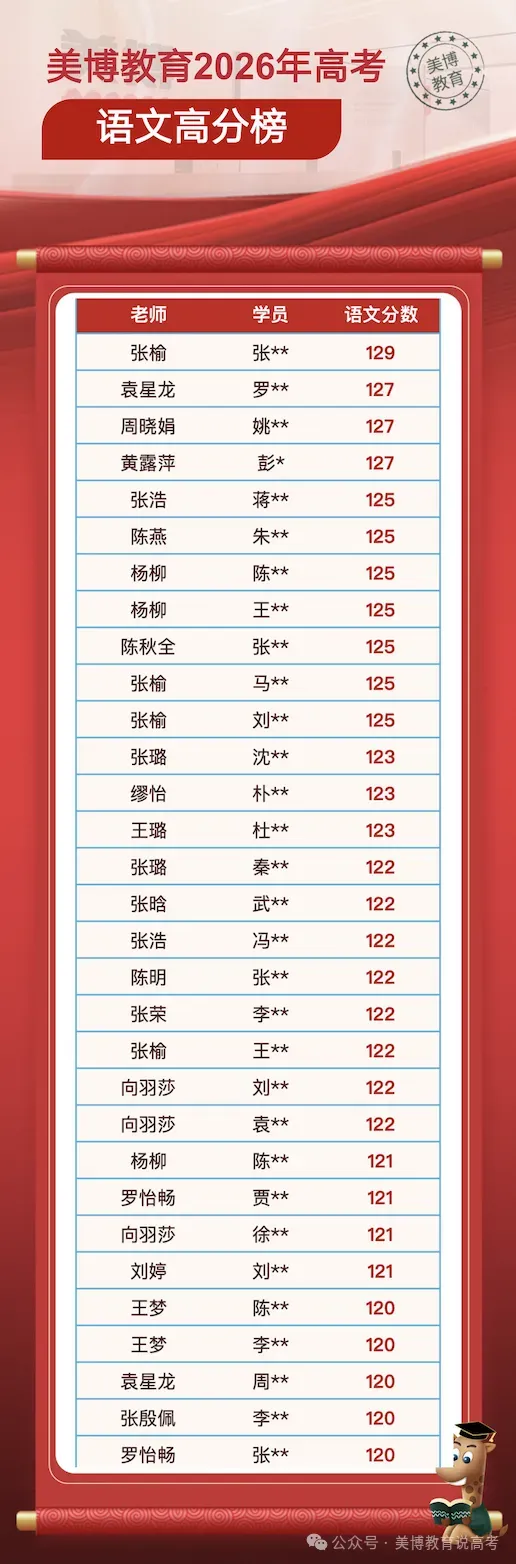 2025年成都新高一分班数学考试试卷-第24张图片-四季读书网