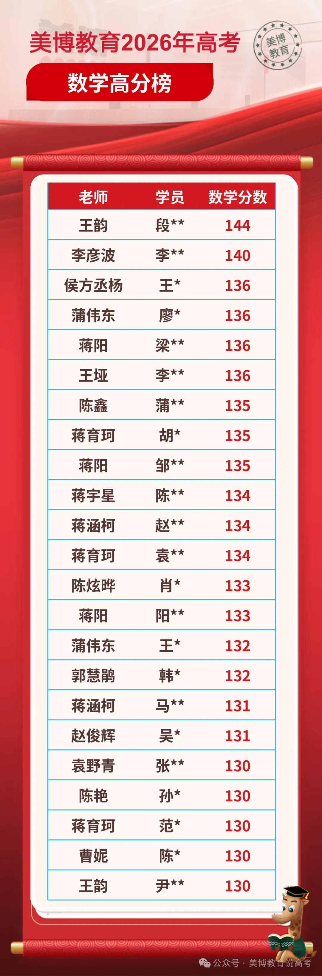2025年成都新高一分班数学考试试卷-第28张图片-四季读书网