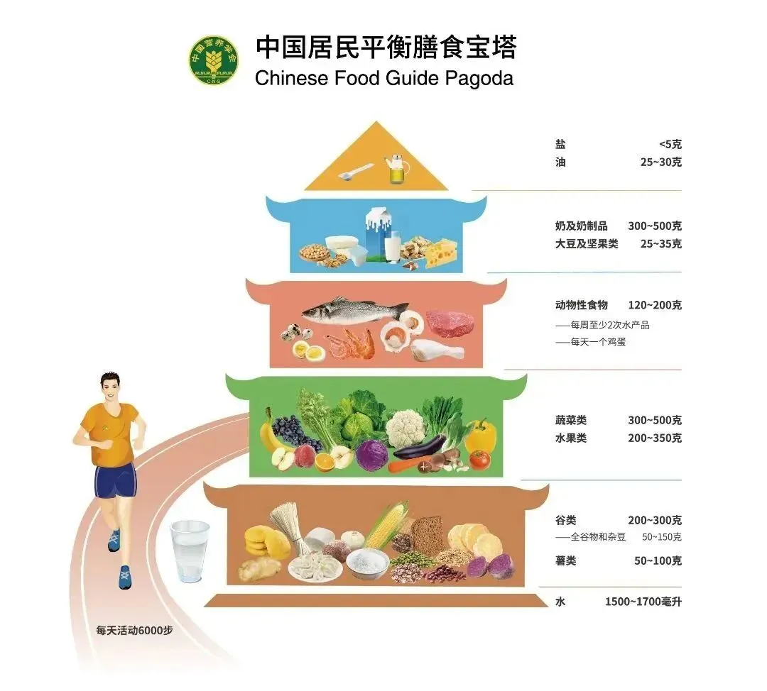 舌尖上的守护 为中考学子加油 | 花广新晖学校第十八周食谱-第9张图片-四季读书网