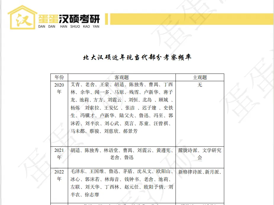 真题不够刷、主观题不会答?��北大汉硕 er 的刷题救星来了!-第34张图片-四季读书网