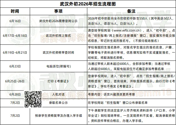 2026年武汉外初机考真题已出炉!还是3科全英文模式,但今年很简单?-第5张图片-四季读书网