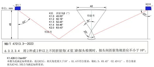 2025年超声检测高级考情分析及开卷真题-第3张图片-四季读书网