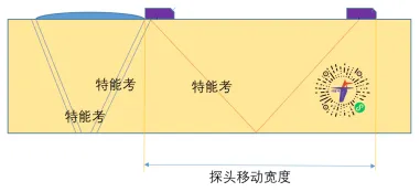 2025年超声检测高级考情分析及开卷真题-第4张图片-四季读书网