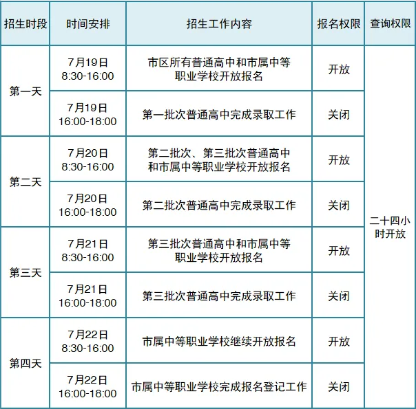 南宁市中考志愿填报方法!转发!-第2张图片-四季读书网