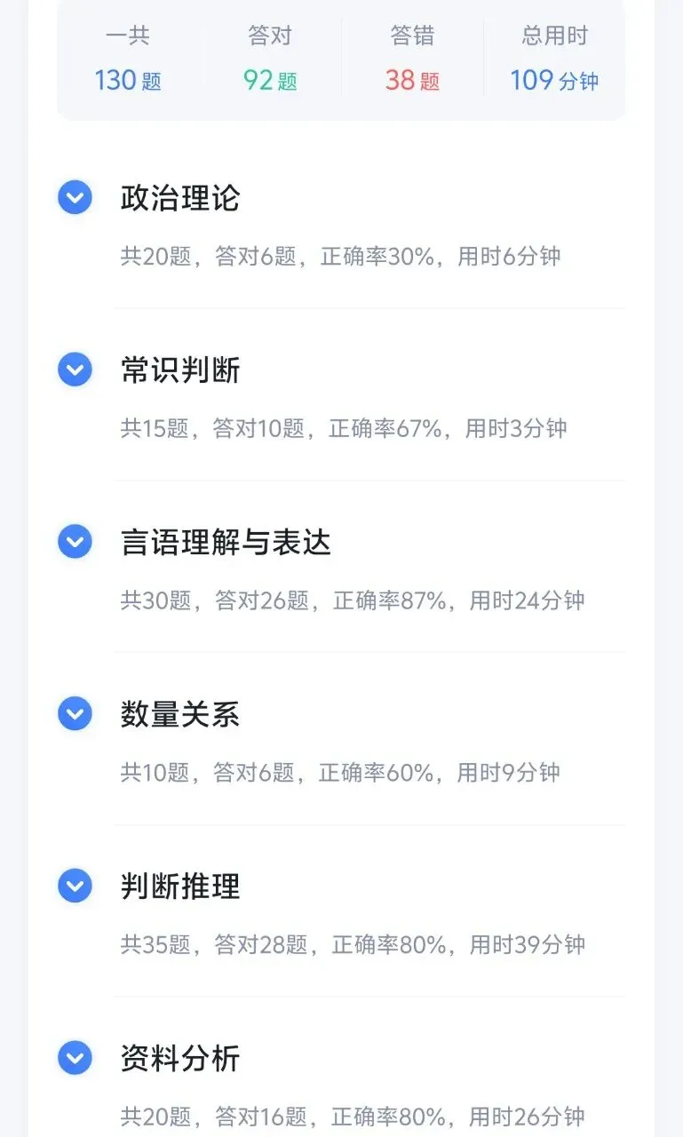 考公日记|本周行测模考71-第1张图片-四季读书网