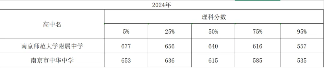 中考4200名,放弃市中心名校去江北-第1张图片-四季读书网