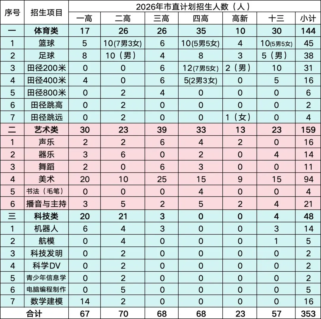 中考特长初试:各校时间安排 | 钦州中考-第5张图片-四季读书网