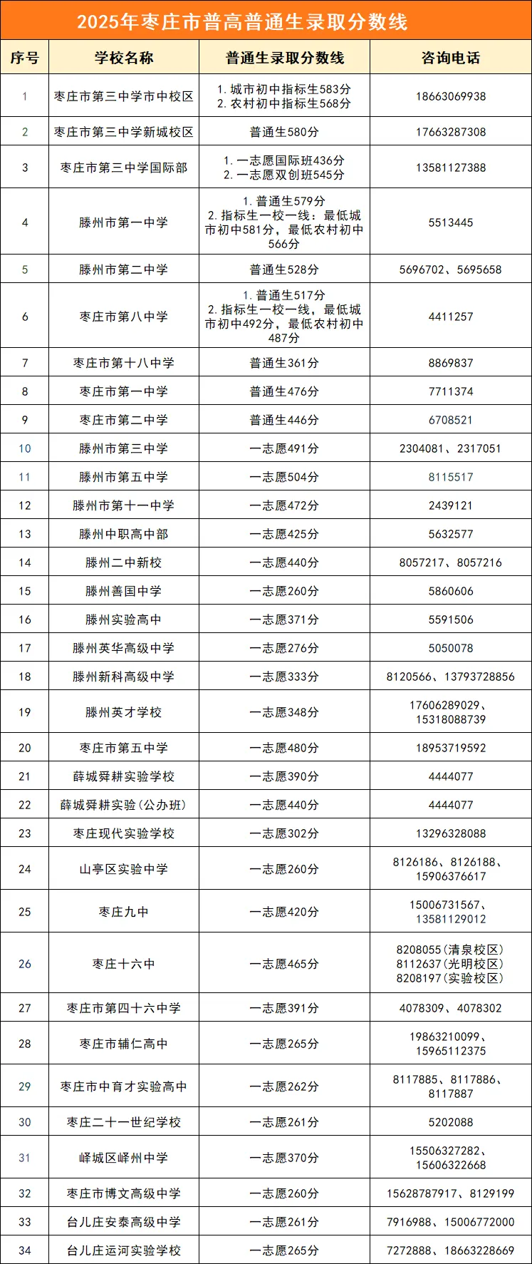 中考分数 | 2026年山东16市中考成绩查询入口及查询时间汇总!附2025年分数线-第4张图片-四季读书网