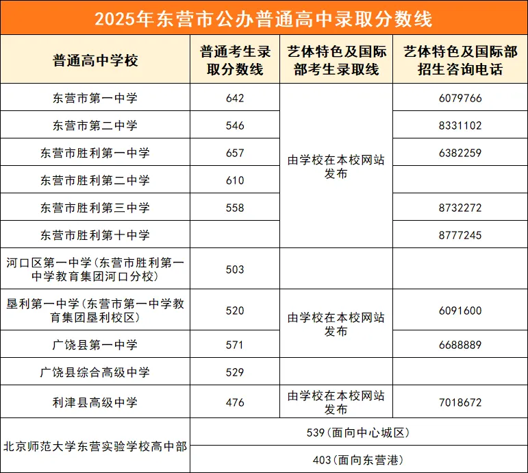 中考分数 | 2026年山东16市中考成绩查询入口及查询时间汇总!附2025年分数线-第5张图片-四季读书网