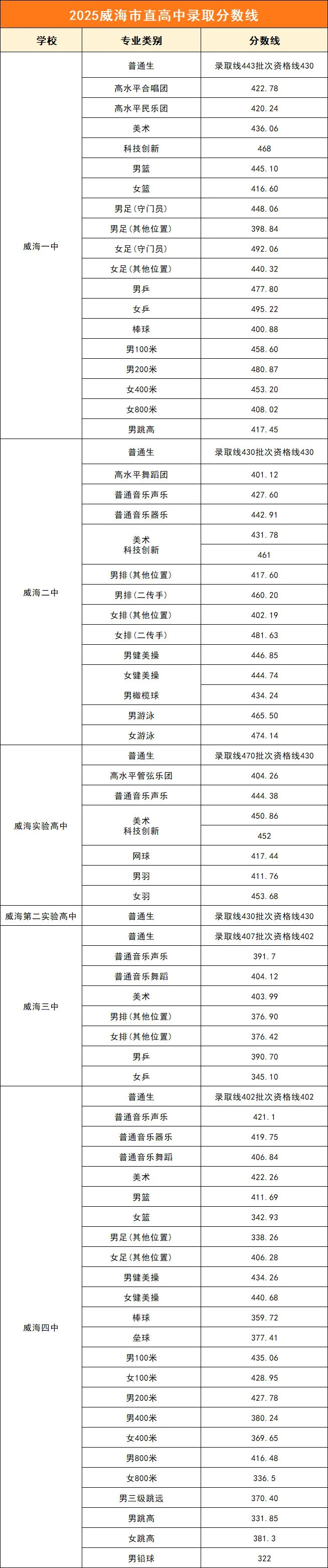 中考分数 | 2026年山东16市中考成绩查询入口及查询时间汇总!附2025年分数线-第7张图片-四季读书网