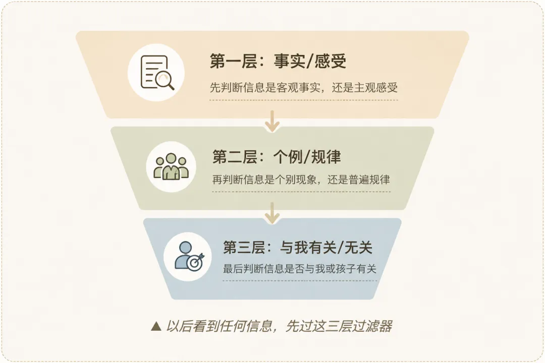 中考结束等成绩这几天,很多家长每天都在查学校,却不知道哪些信息才值得相信-第2张图片-四季读书网
