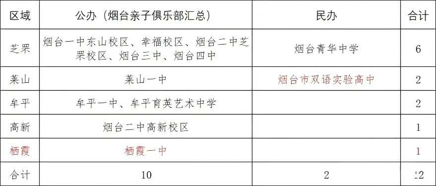 《2026烟台中考大爆发!扩招2605人,升学率67%创历史,你的分数能上哪?》-第4张图片-四季读书网