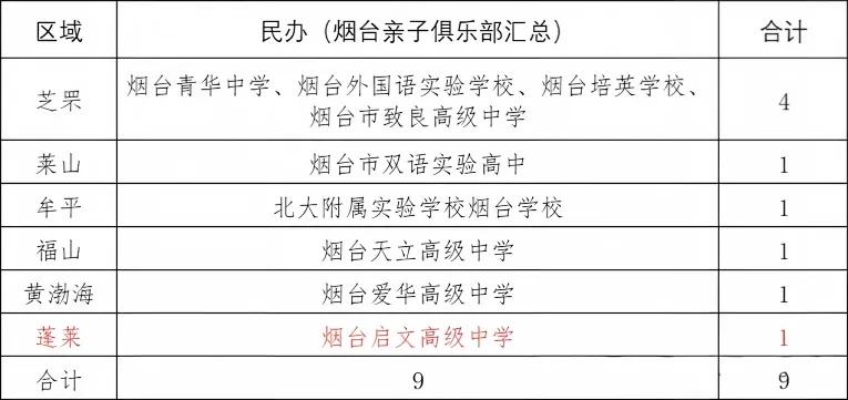 《2026烟台中考大爆发!扩招2605人,升学率67%创历史,你的分数能上哪?》-第5张图片-四季读书网