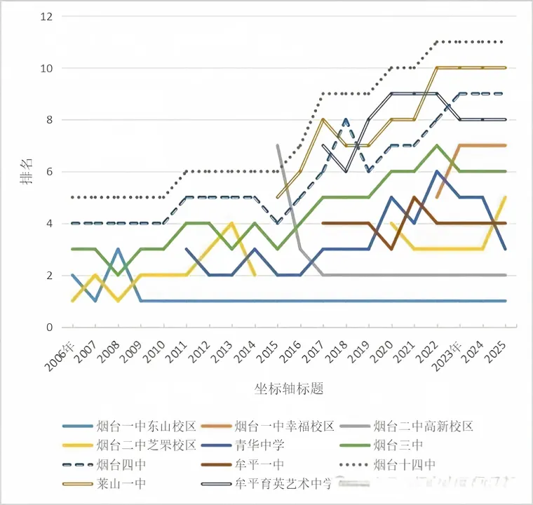 《2026烟台中考大爆发!扩招2605人,升学率67%创历史,你的分数能上哪?》-第7张图片-四季读书网
