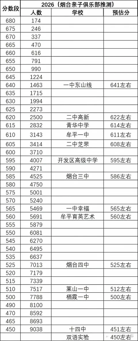 《2026烟台中考大爆发!扩招2605人,升学率67%创历史,你的分数能上哪?》-第8张图片-四季读书网