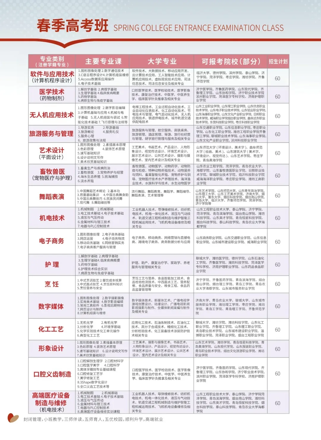 《2026烟台中考大爆发!扩招2605人,升学率67%创历史,你的分数能上哪?》-第14张图片-四季读书网