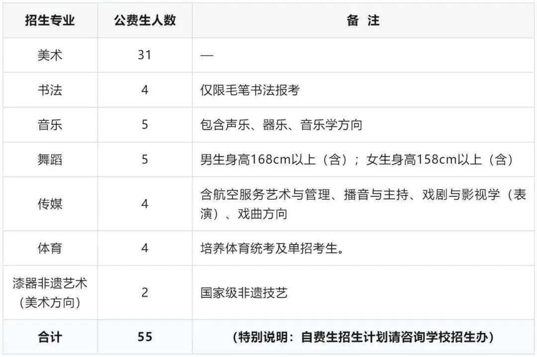 阳江市2026年中考艺体类公费生自主招生考试公告-第1张图片-四季读书网