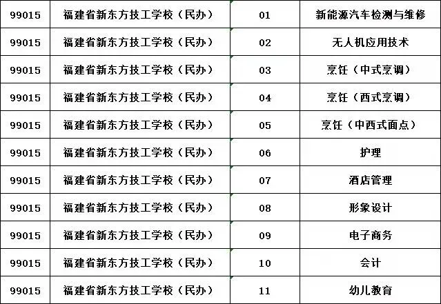 福建省新东方技工学校|福州中考志愿填报完整指南-第9张图片-四季读书网
