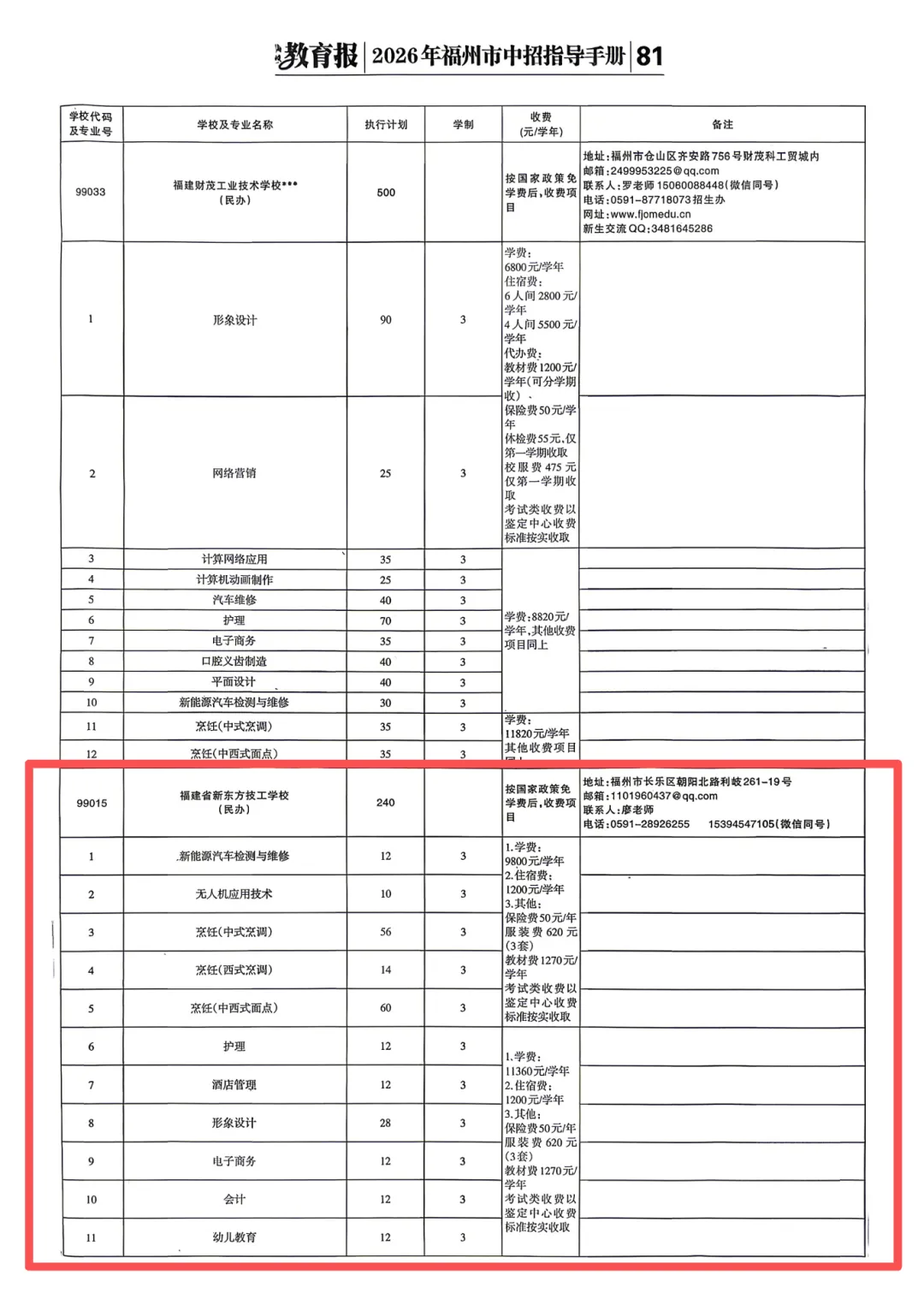 福建省新东方技工学校|福州中考志愿填报完整指南-第12张图片-四季读书网