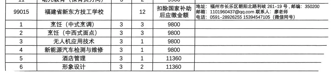 福建省新东方技工学校|福州中考志愿填报完整指南-第15张图片-四季读书网