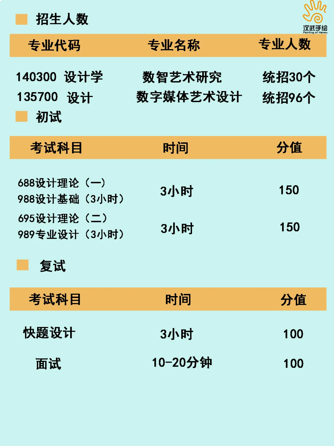 【27动画考研定向择校】动画设计考研院校全解析及历年真题,你想知道的都在这里!——下-第7张图片-四季读书网