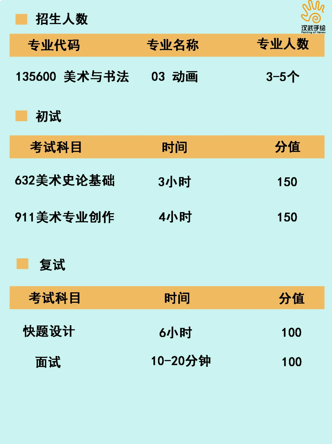 【27动画考研定向择校】动画设计考研院校全解析及历年真题,你想知道的都在这里!——下-第16张图片-四季读书网