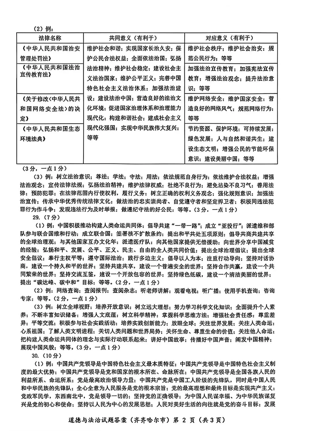 2026年全国各地中考道德与法治真题合集(七)-第16张图片-四季读书网