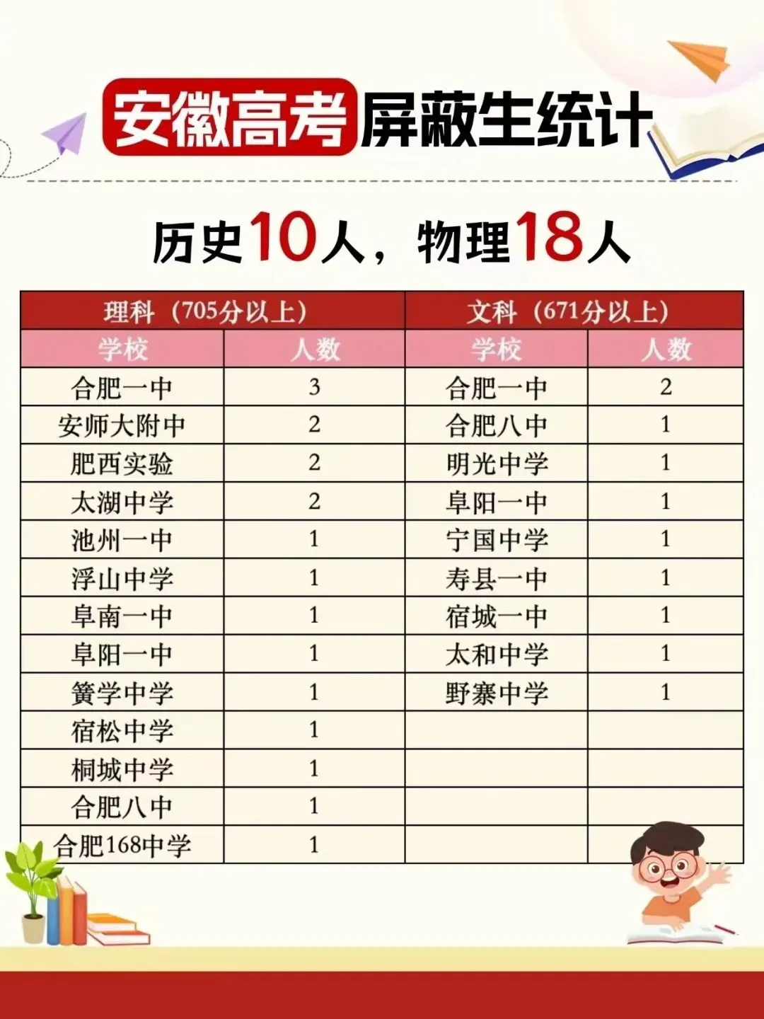 2026年安徽省中考化学真题-第6张图片-四季读书网