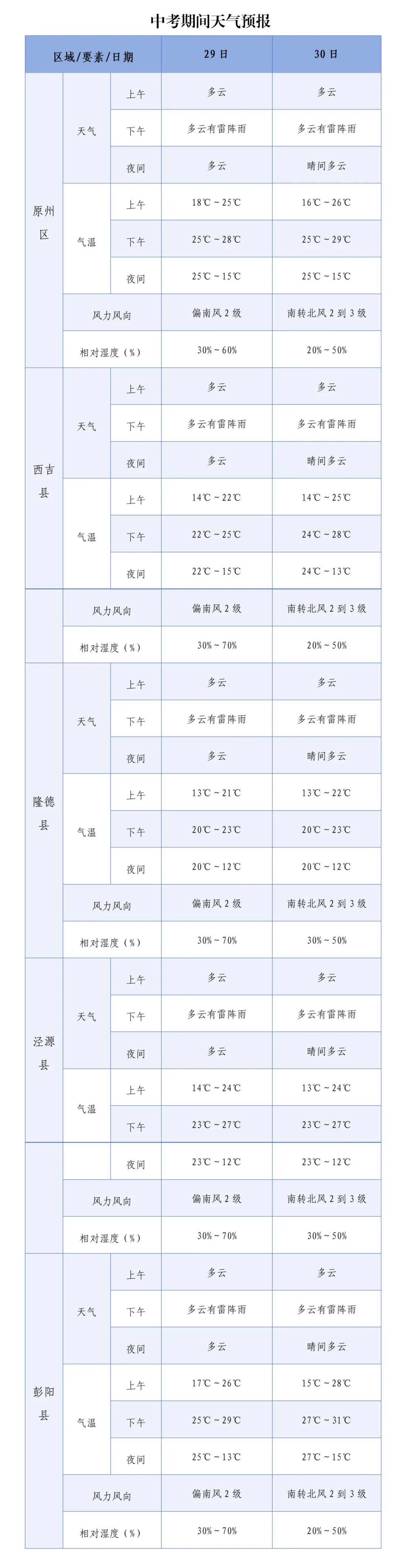 中考天气来了-第1张图片-四季读书网