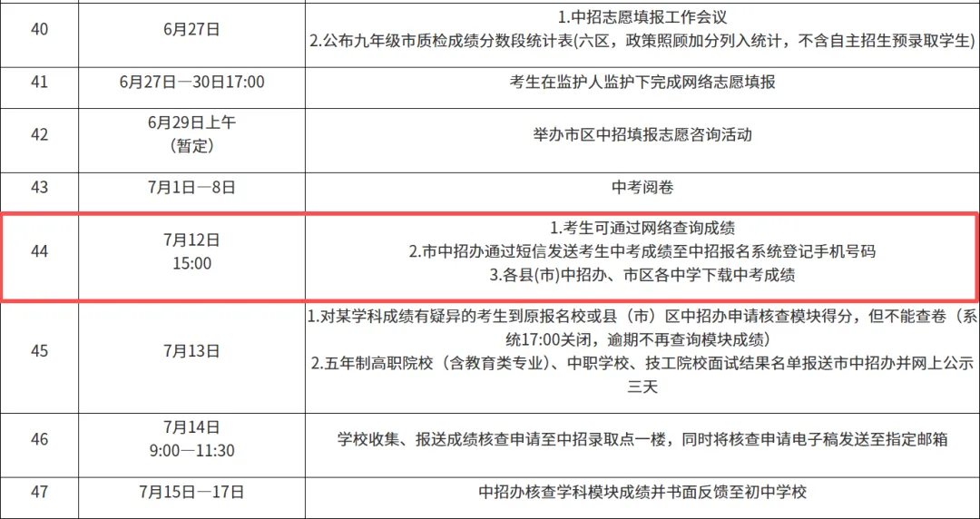 【中考资讯】2026福建9地市中考成绩查询时间汇总!附成绩查询入口→-第3张图片-四季读书网