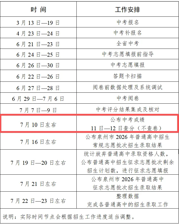 【中考资讯】2026福建9地市中考成绩查询时间汇总!附成绩查询入口→-第4张图片-四季读书网