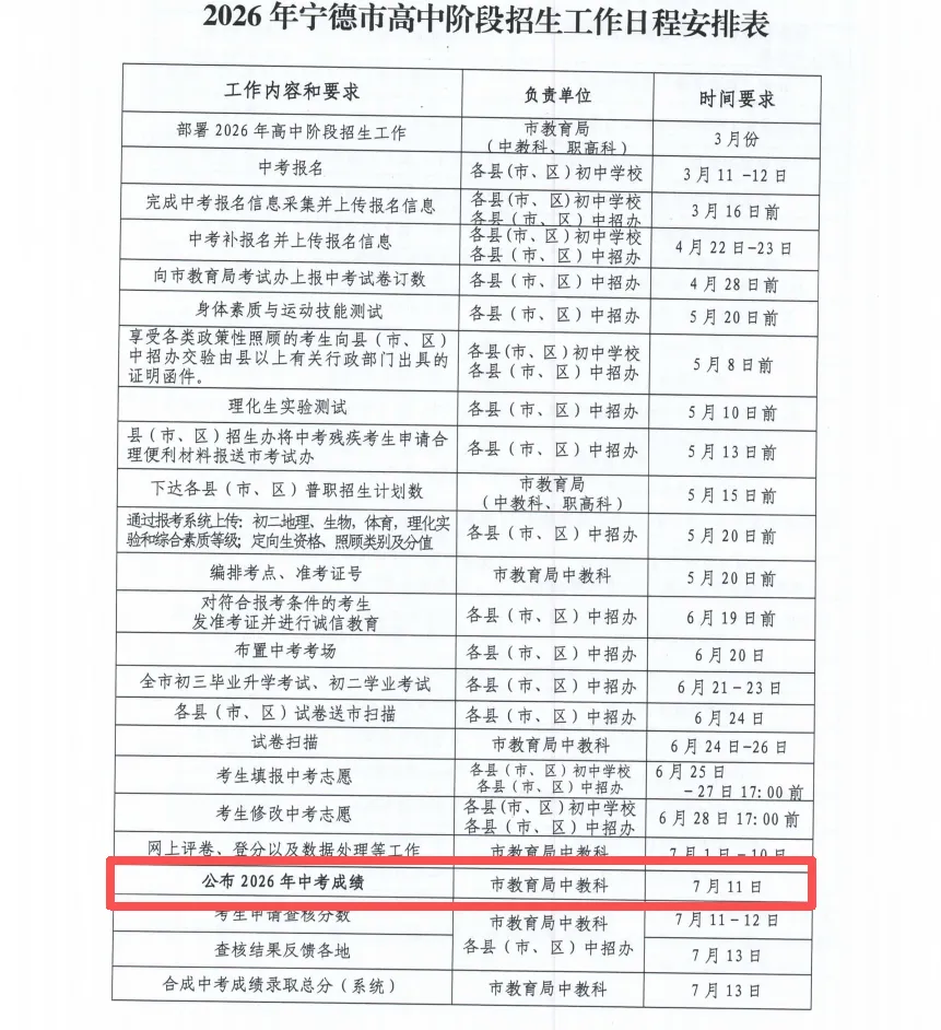 【中考资讯】2026福建9地市中考成绩查询时间汇总!附成绩查询入口→-第5张图片-四季读书网