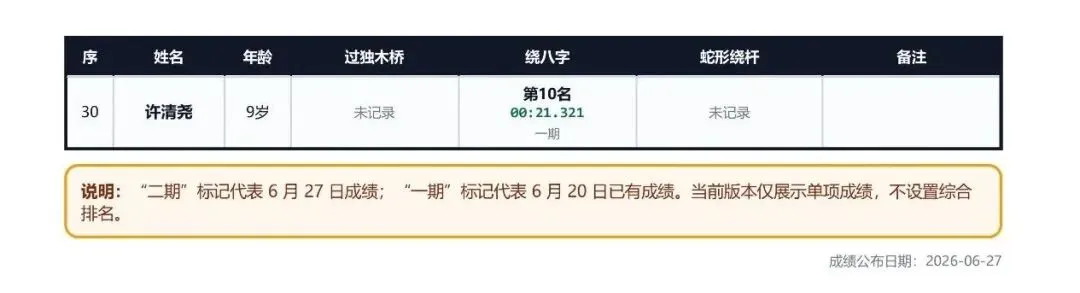230单车学院青少年骑行技巧模拟测试二期精彩回顾-第5张图片-四季读书网