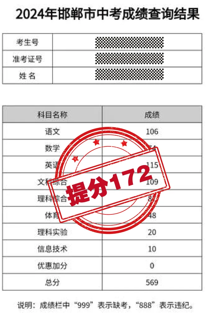 中考后的暑假如何规划?找对节奏开学不掉队!-第34张图片-四季读书网