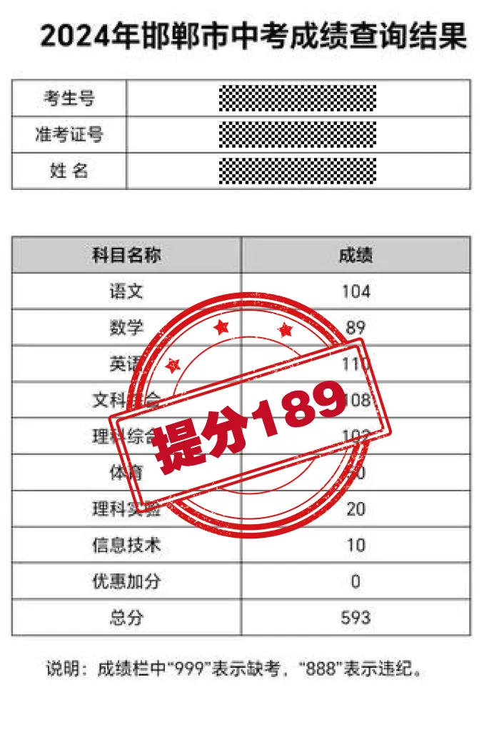 中考后的暑假如何规划?找对节奏开学不掉队!-第35张图片-四季读书网