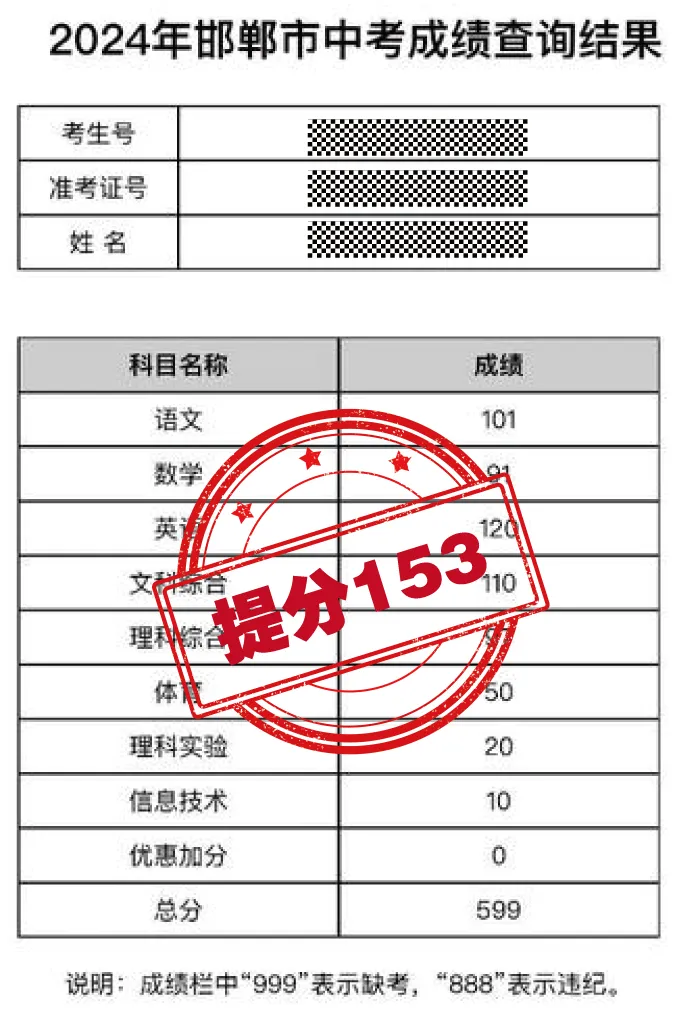 中考后的暑假如何规划?找对节奏开学不掉队!-第36张图片-四季读书网