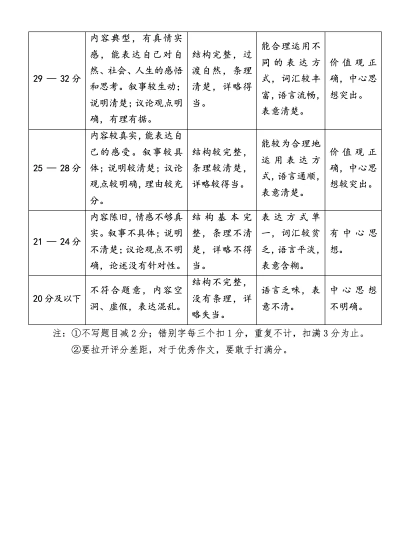 2026年七八年级下学期期末质量检测试卷及答案,附大作文-第25张图片-四季读书网