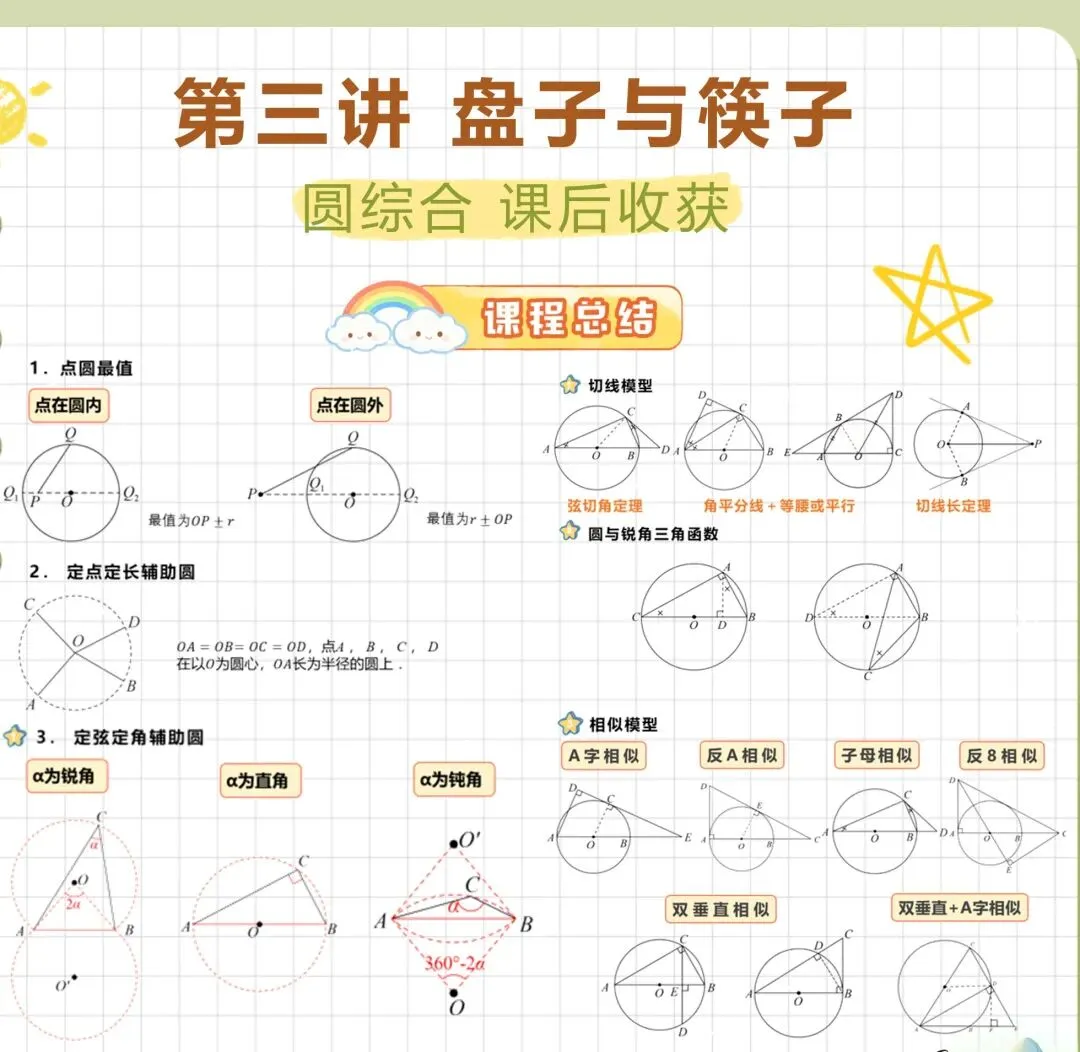 中考数学冲刺秘籍-第10张图片-四季读书网