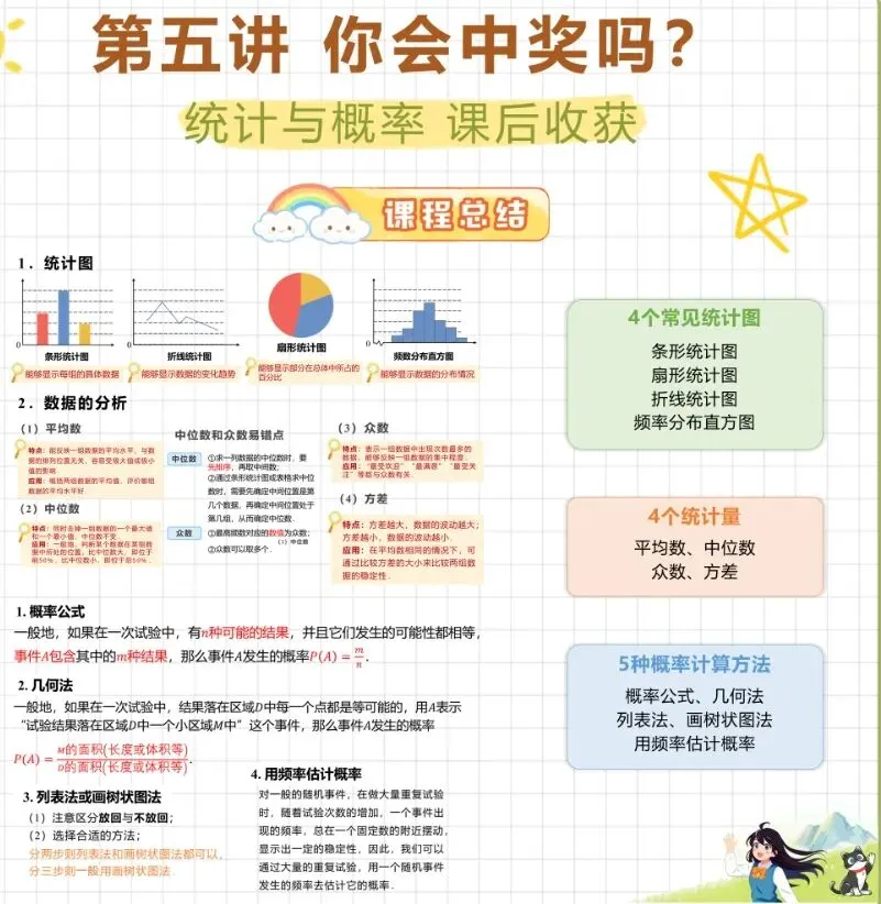中考数学冲刺秘籍-第14张图片-四季读书网