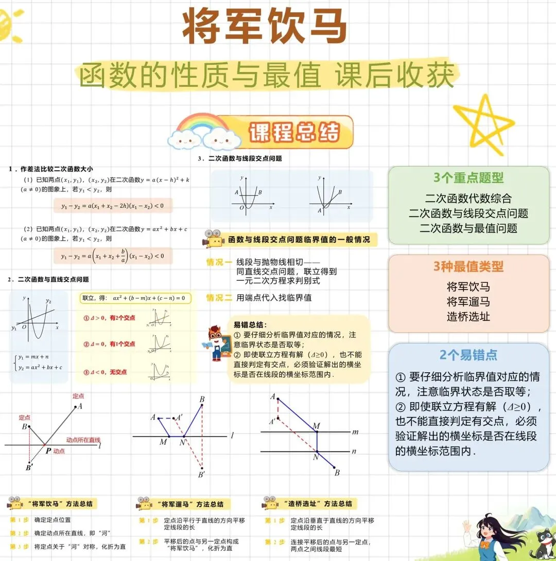 中考数学冲刺秘籍-第17张图片-四季读书网