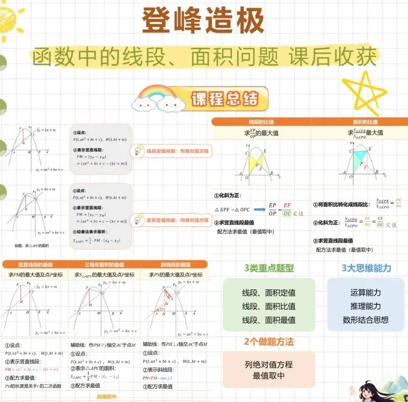 中考数学冲刺秘籍-第23张图片-四季读书网