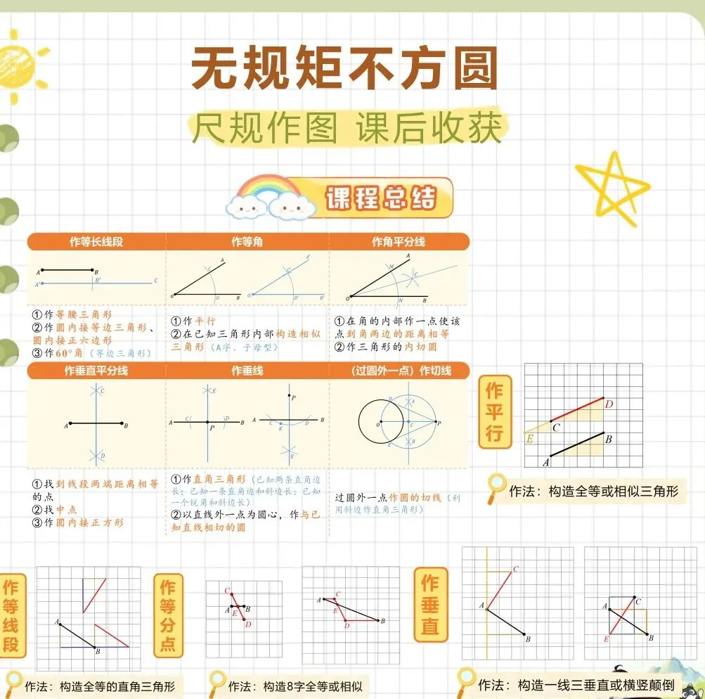 中考数学冲刺秘籍-第26张图片-四季读书网