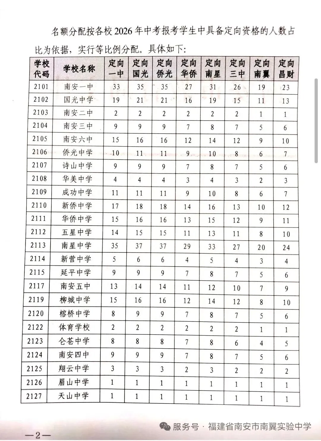 泉州中考为什么不实行考后、知分之后才填志愿呢?-第2张图片-四季读书网