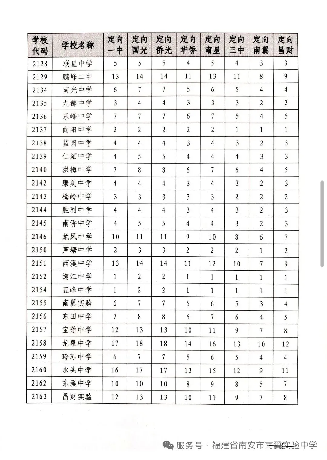 泉州中考为什么不实行考后、知分之后才填志愿呢?-第3张图片-四季读书网