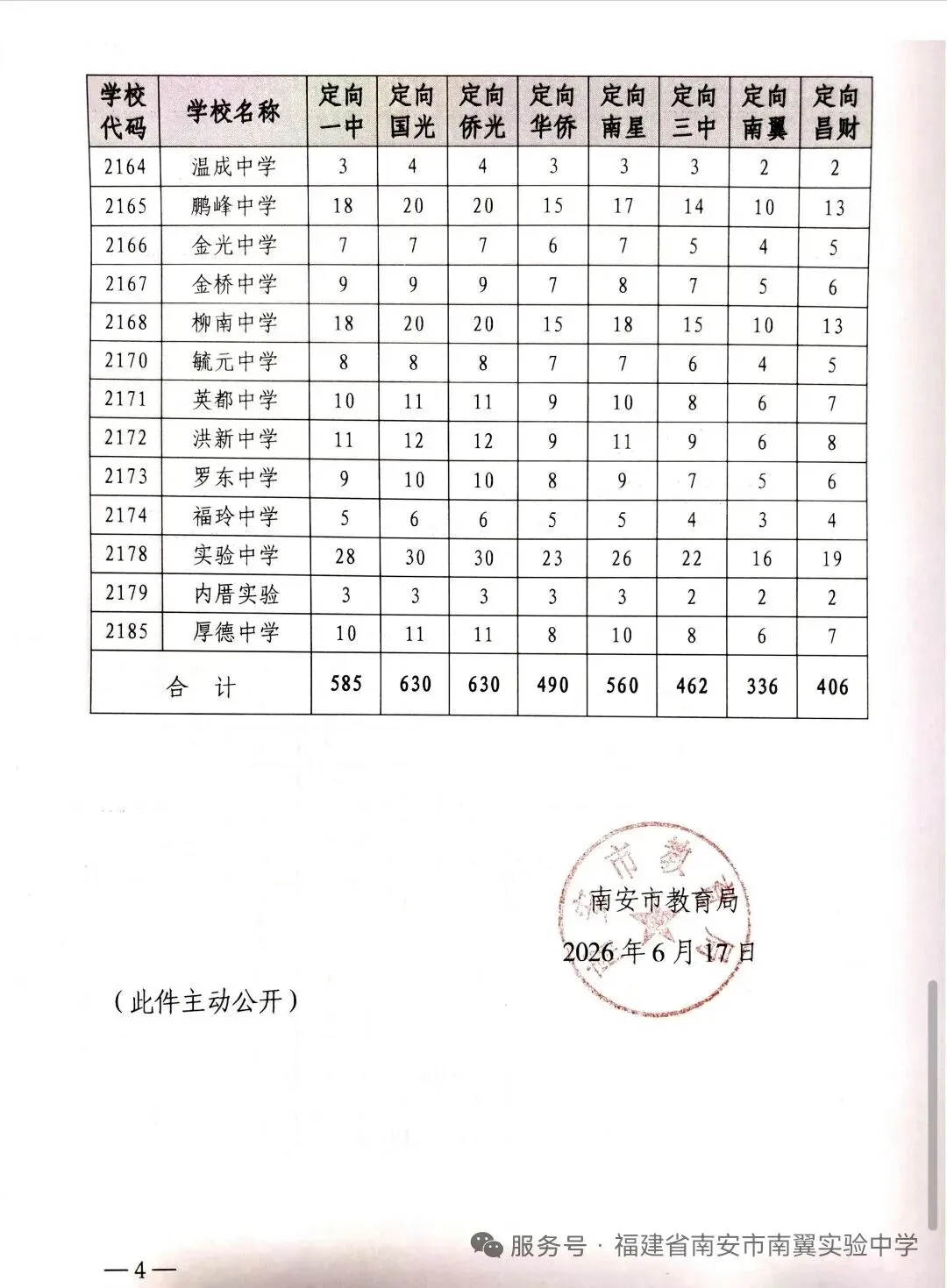 泉州中考为什么不实行考后、知分之后才填志愿呢?-第4张图片-四季读书网