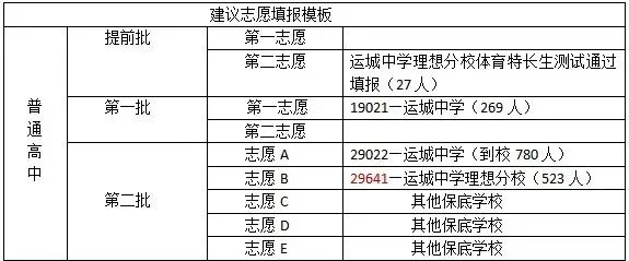 2026年中考志愿——填报运城中学理想分校指南-第3张图片-四季读书网